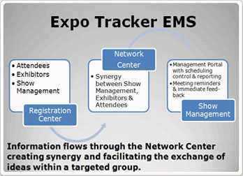 networking center